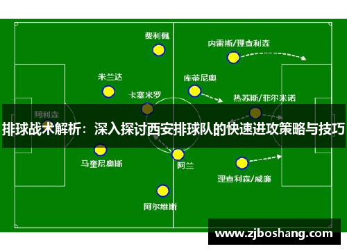 排球战术解析：深入探讨西安排球队的快速进攻策略与技巧